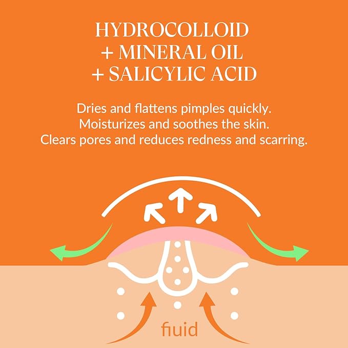 RPELife Hydrocolloid Pimple Patches with Salicylic Acid for Face, Acne Pimple Patch Invisible Spot Cover Treatment for Zits, Blemishes, and Pimples,Absorbing Zit Patch for Clear Skin (36 Count)