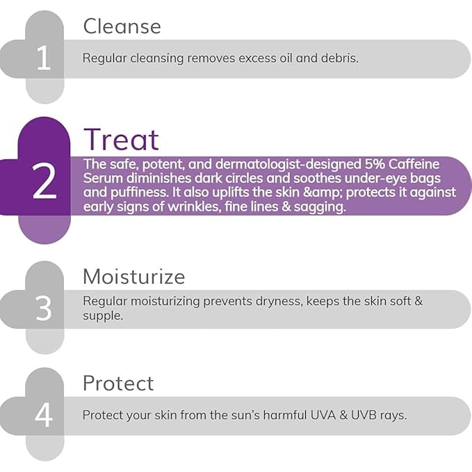 The Derma Co 5% Caffeine Under Eye Serum | Helps Reduce Dark Circles & Puffiness | Gives Long Lasting Hydration | Gentle on Delicate Eye Skin | 0.51 Fl Oz/15ml