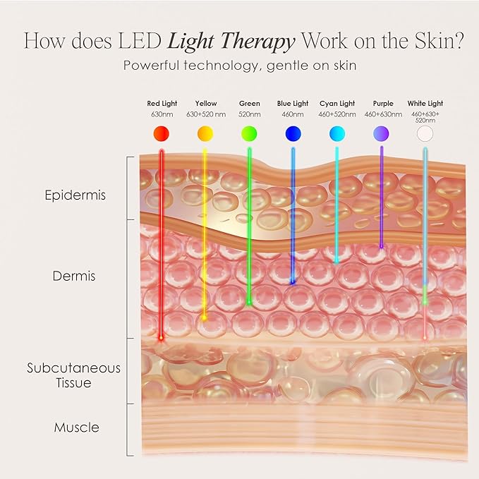 LightAura Plus LED Light Therapy Mask by Project E Beauty | LED Face & Neck Mask | Skin Rejuvenation | 7 Colors | Anti Aging | Reduce Wrinkles | Anti-inflammation | Brightening Skincare Mask