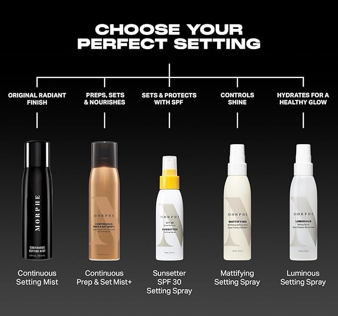 Morphe Continuous Setting Mist - Micro-Fine Setting Spray for Makeup with a Natural Finish - Helps Makeup Resist Caking or Fading & Increases Wear of Foundation (3 Count, 2.8 fl oz)