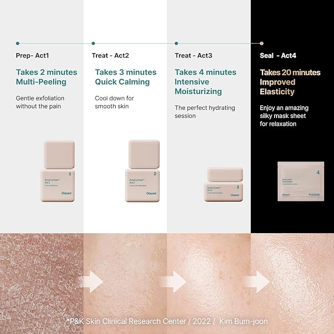 THOME Glow Sealer Mask Refill Set | 6 Sheets of Ultra-high Hydration for Chemical G-Peel at home