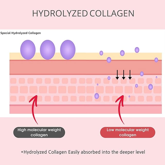 Collagen Skinacare Set - Collagen Multibalm & Mist Serum