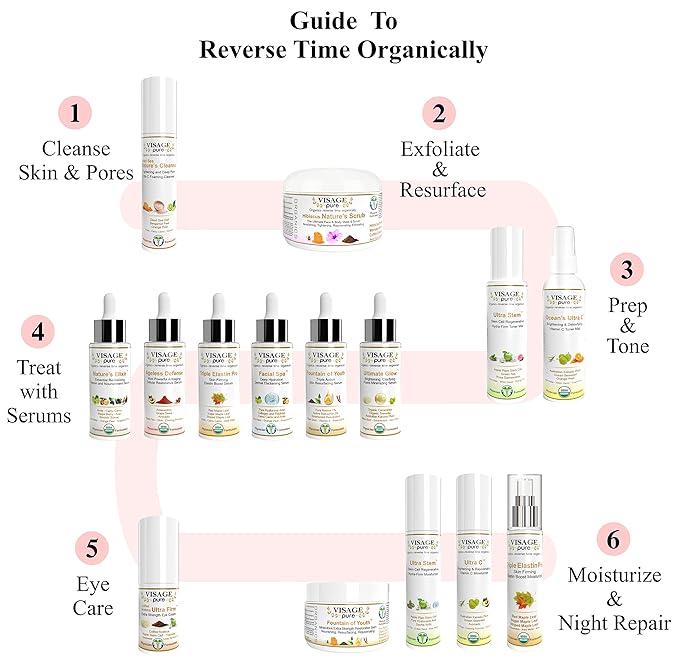 Ultimate Glow - Brightening, Clarifying, Hydrating and Pores Minimizing Face Serum - High Concentration Organic Vitamin C, Phyto-Ceramides, Tremella, and The Pores Cleaning Willow Bark - USDA Organic - Physician Formulated - Research Supported