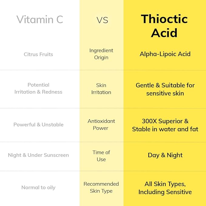 MIMUMIMU NIACINDY Lightweight Serum for Clarity Skin with Niacinamide 5% + Thioctic Acid, for Sensitive skin, Pore Smoothing, Korean Glass Skin, Glow Booster, Fragrance-Free (30ml/1.01 fl.oz)