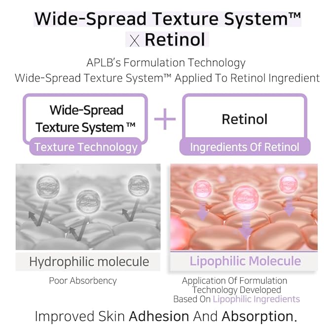 APLB Panthenol Retinol Ampoule Serum | PANTHE RETIN CEN™ 36.5% 1.35 FL.OZ/Korean Skincare, Deep hydration, Elasticity care, Sensitive skin, Wrinkle care, Revitalize for gentle and improve skin texture