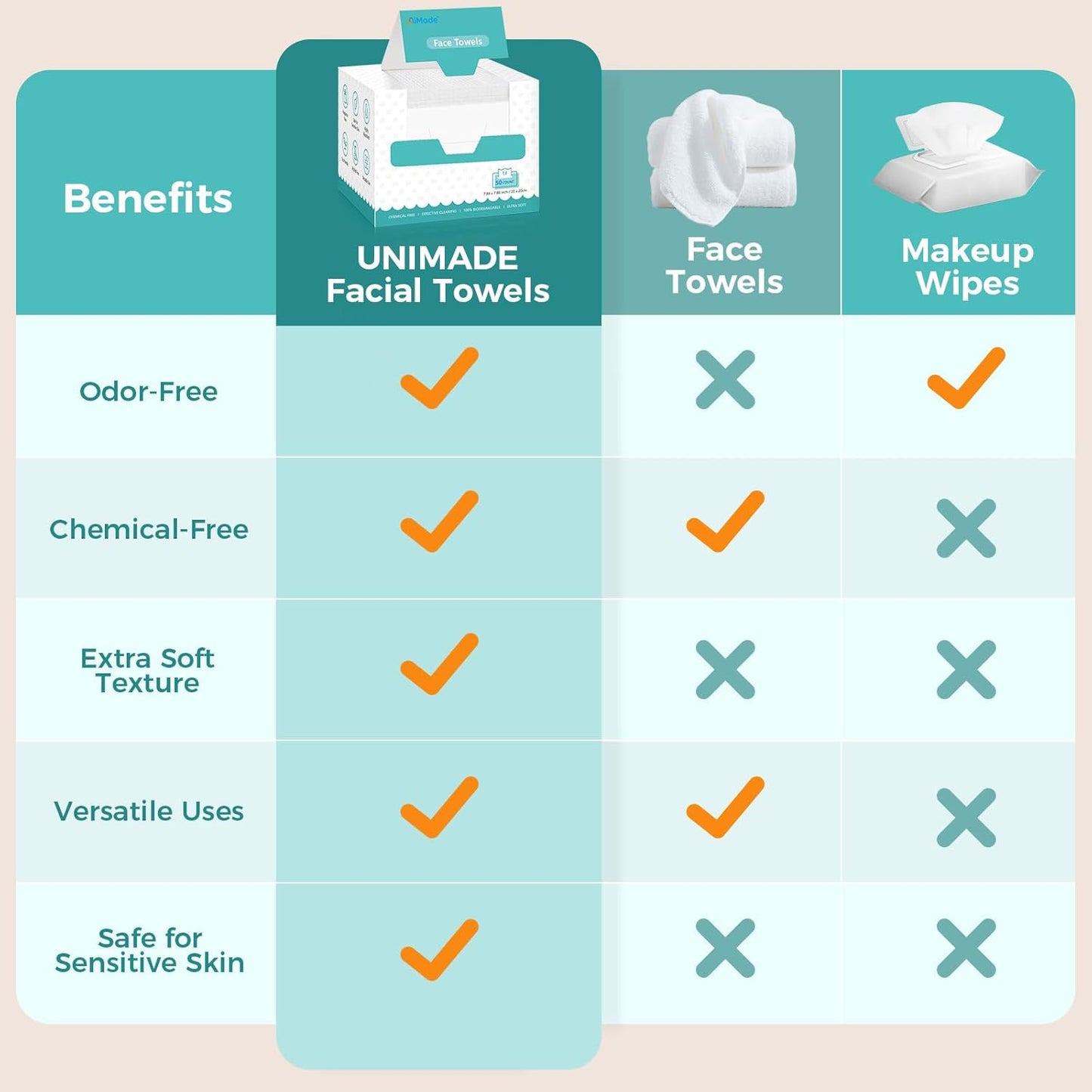 Face Towels, 200 Count Disposable Face Towelette for Washing Face, Skincare, Ultra Soft Facial Towel for Sensitive Skin, Lint-free Makeup Remover Dry Wipes - 4 Box