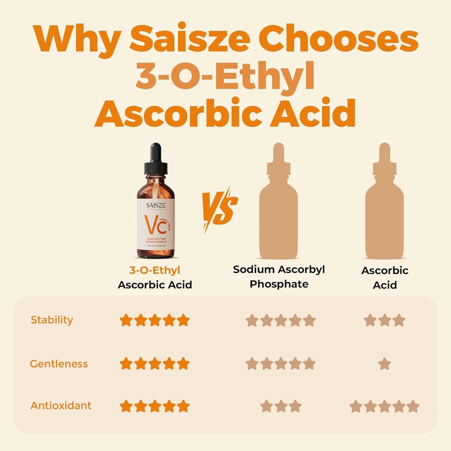 Vitamin C Serum for Face, Facial Serum for Dark Spot, Anti Aging with Vitamin C, Hyaluronic Acid, Christmas Stocking Stuffers, Skin Care Gifts for Women, 60ml