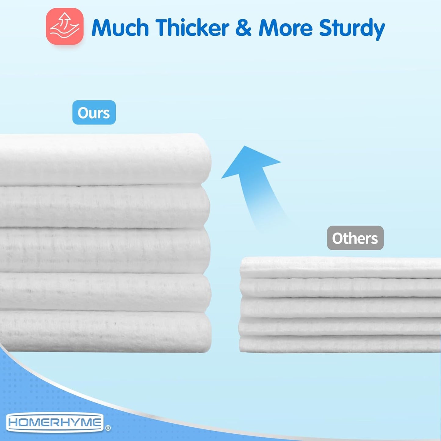 HOMERHYME Facial Towel, 600 Count Face Wipes Makeup Remover Cloth, Bulk Disposable Biodegradable Ultra-Soft & Lint-Free, Unscented All-purpose Washcloth for Travel, Skincare & Personal Cleansing