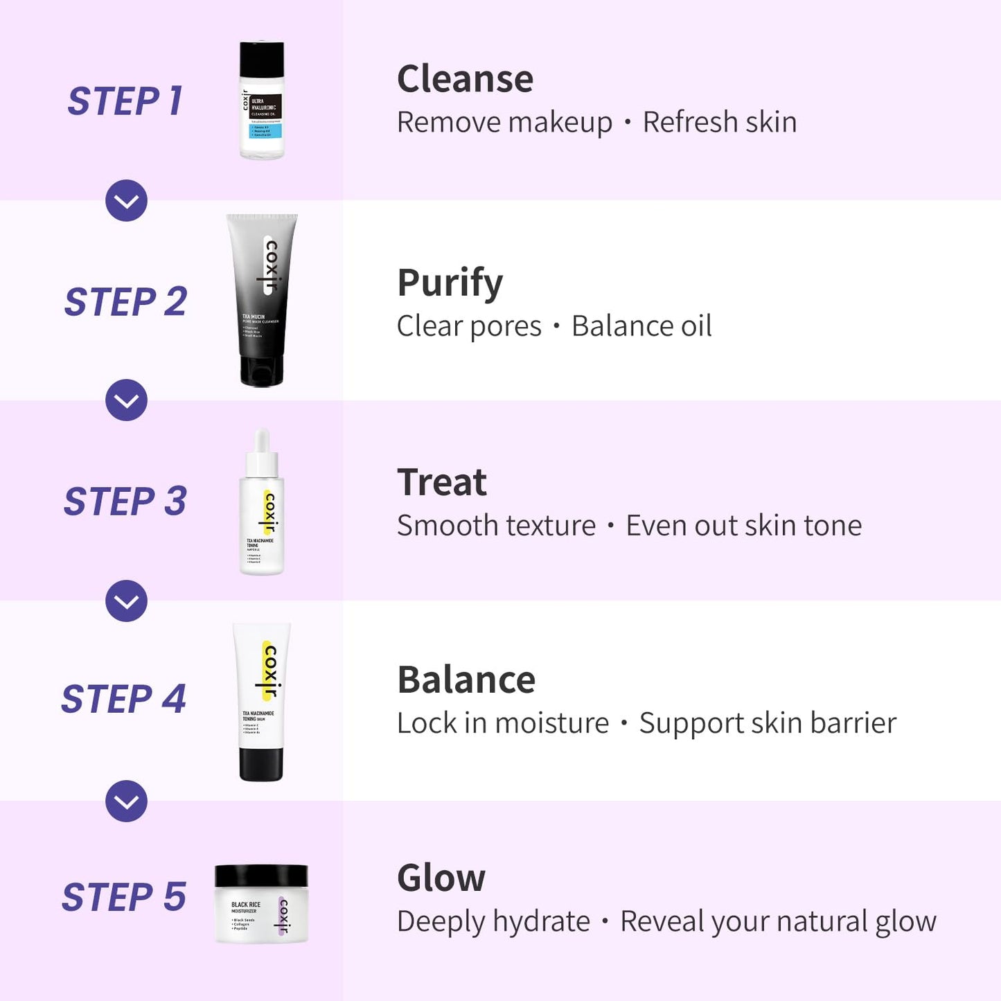 coxir K-Beauty Seoul Glow Set – 5-Step Korean Skincare Routine with TXA & Black Rice – Cleansing oil, Mask Cleanser, Ampoule, Balm & Moisturizer – Deep Hydration, Radiant Glass Skin Gift Set