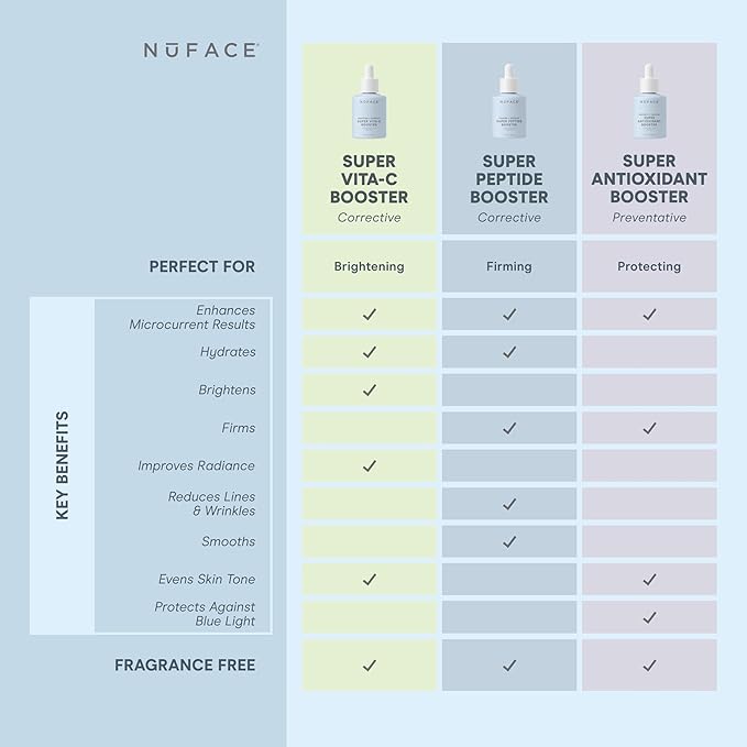 NuFACE Vita-C Brightening Face Serum - Vitamin C Serum for Dark Spots & Even Skin Tone + Niacinamide for Soothing Redness - Boosts Results of Microcurrent Treatments, Daily Skin Care (1oz)