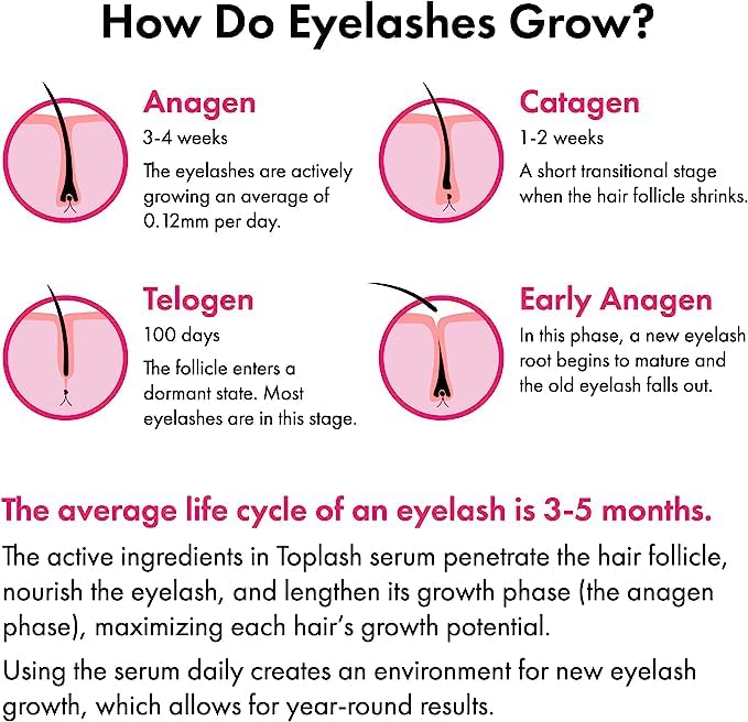 Eyelash Growth Serum - Innovative Formula for Longer, Thicker, Fuller Brows & Lashes - Natural, Cruelty-Free & Hypoallergenic - 0.10 fl.oz.