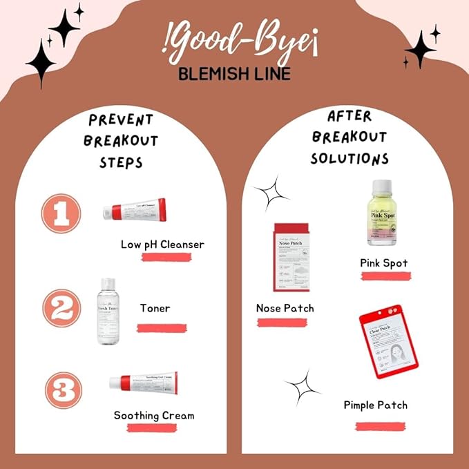 MIZON Good Bye Blemish Clear Patch Invisible Korean Acne Pimple Covering Zits Waterproof Non-drying Thin Cover Excellent Skin Adhesion Patch Spot Cover (44ea)