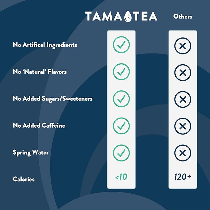 Sparkling Mango Green Tea by Tama Tea - Made with Real Fruit & Herbs - Zero Sugar, Zero Calories, Non-GMO - Naturally Energizing Green Tea High in Antioxidants & Nootropics - Pack of 12