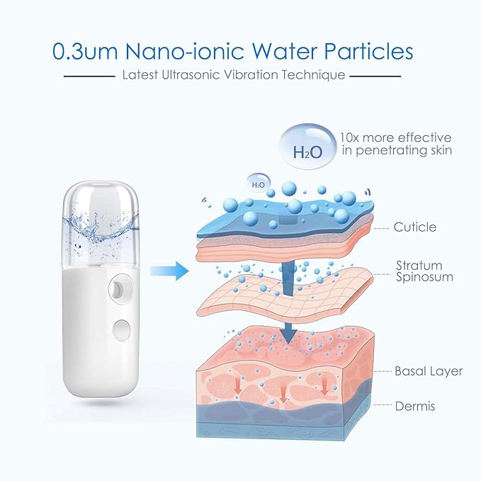 GIVERARE Nano Facial Steamer, Handy Mini Mister, USB Rechargeable Mist Sprayer, 30ml Visual Water Tank Moisturizing&Hydrating for Face, Daily Makeup, Skin Care, Eyelash Extensions-White