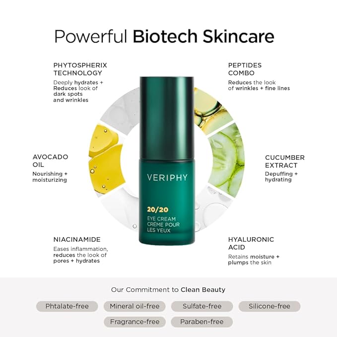 20/20 Eye Cream for Dark Circles and Puffiness | Vegan | Clean | Natural | Cruelty-free | Anti-Aging | Eye Cream for Wrinkles | Women in STEM