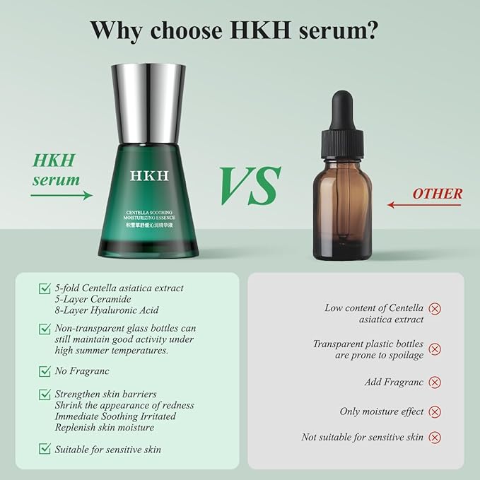 Pro-Retinol Serum For Face Anti-Aging Wrinkle 48 Capsules + Madagascar Centella Ampoule Serum