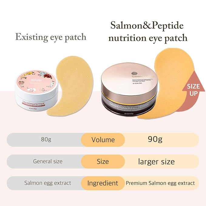 Salmon & Peptide Nutrition Eye Patches – Hydrating & Anti-Aging Under Eye Patches with Collagen & Peptides for Puffy Eyes, Fine Lines, and Dark Circles – Korean Skincare, 60 Patches