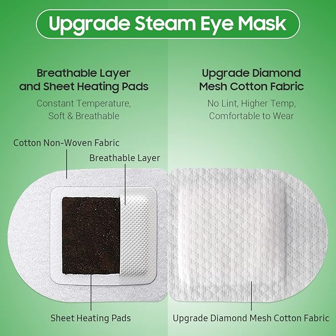 Steam Eye Mask, 10 Packs Heated Eye Mask, Self Heating Disposable SPA Warm Compress for Eyes Sleep Mask, Soothing Moist Heat Eye Masks, Travel Essentials & Relaxation Gifts (Lemongrass Scent)