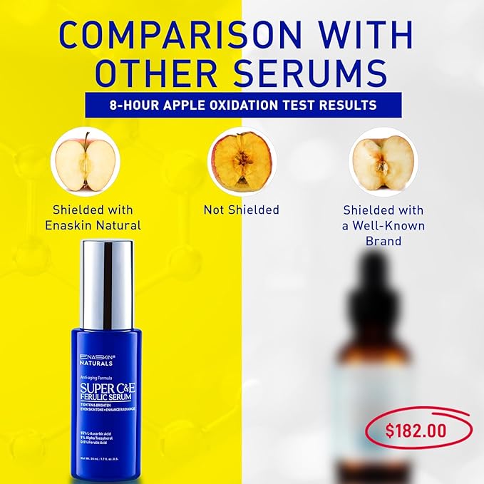 Vitamin C Face Serum for Anti Aging: Enaskin Naturals Super C Serum with Ferulic Acid for Women Mature Skin, Premium Formula Vit C Facial Serum for Brightening Dark Spots and Glowing up Skin - 1.7 Oz