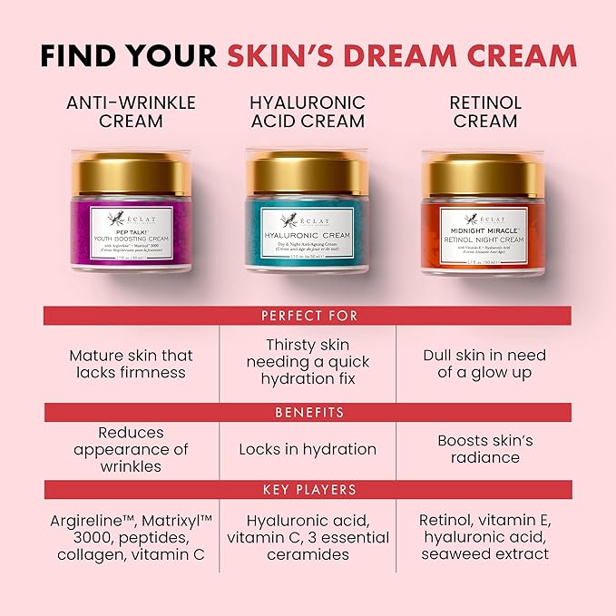 Eclat Skincare Retinol Night Cream – 2.5% Retinol & Hyaluronic Acid Face Moisturizer for Wrinkles, Fine Lines & Hydration – Firming Anti Aging Cream for Smooth, Radiant Skin 1.7 fl oz