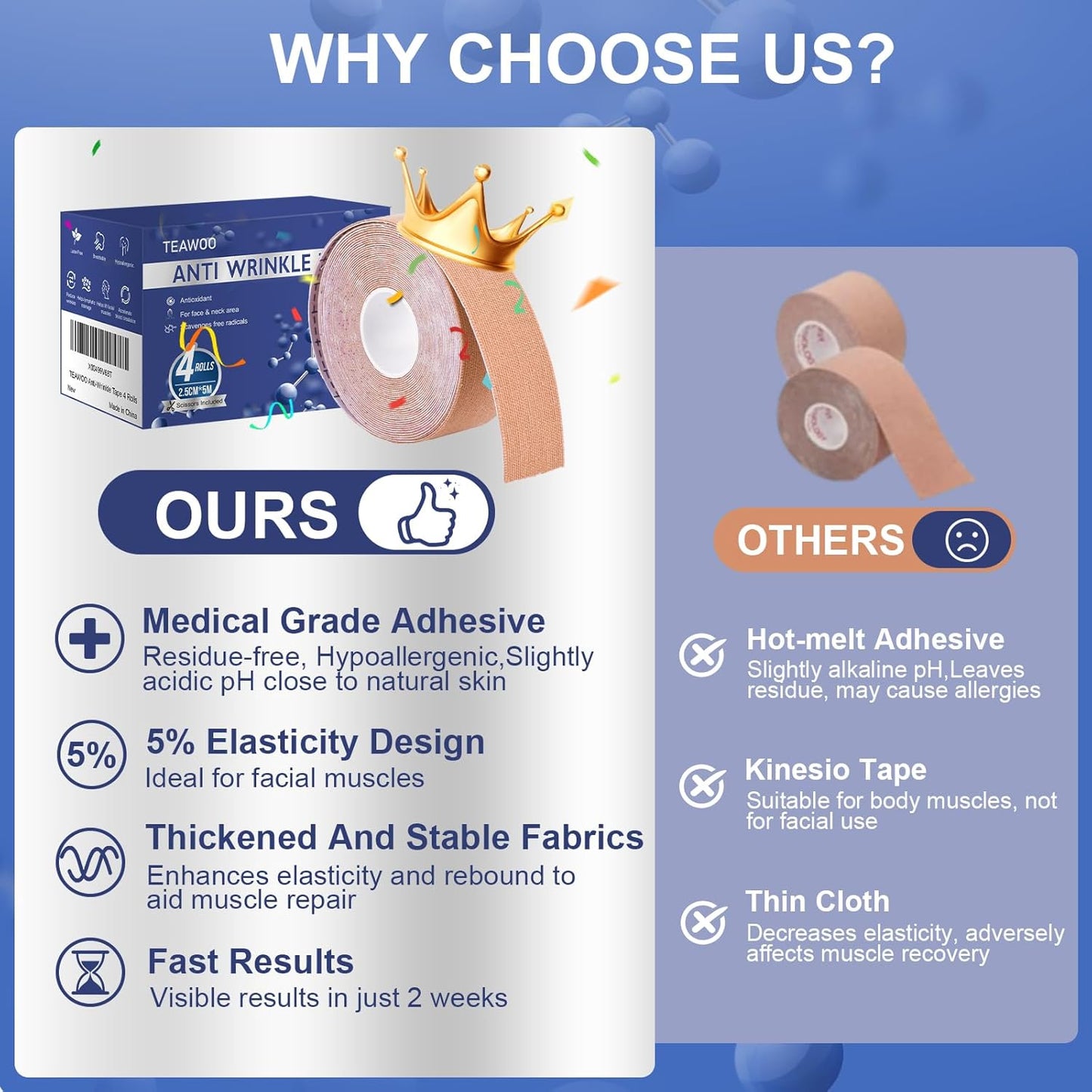 Anti Wrinkle Face Tape | Anti Aging Face Tape for Wrinkles | Facial Myofascial Lift Tape for Skin | Skin Tape for Face & Forehead | Face Tapes for Lifting Sagging Skin (4 Colors Assorted)