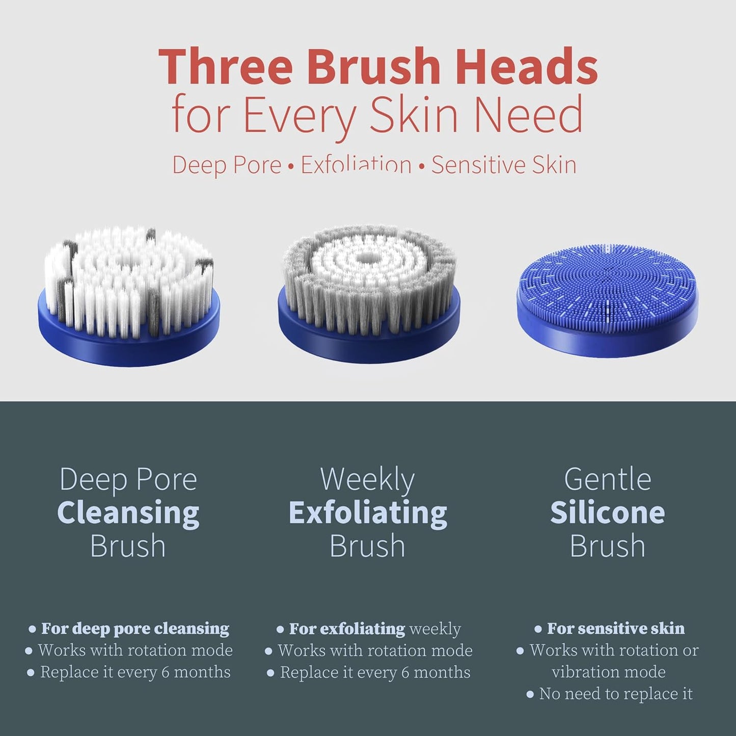 Premium Facial Cleansing Brush,Waterproof Face Scrubber,Spin & Sonic Modes with 3 Intensities,Magnetic 3-Head System for Deep Pore Cleaning, Gentle Exfoliation & Sensitive Skin Care - for Women & Men