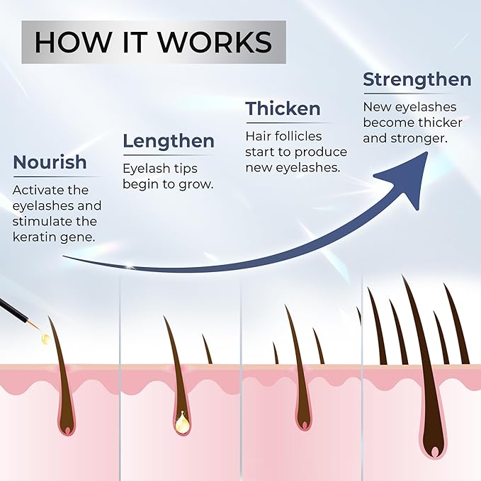 Abera Misan Eyelash Growth Serum – Natural Lash Booster with Red Ginseng, Biotin & Omega 3-6-9 – Fuller, Longer, Thicker Lashes – Safe for Sensitive Eyes (1 Box)