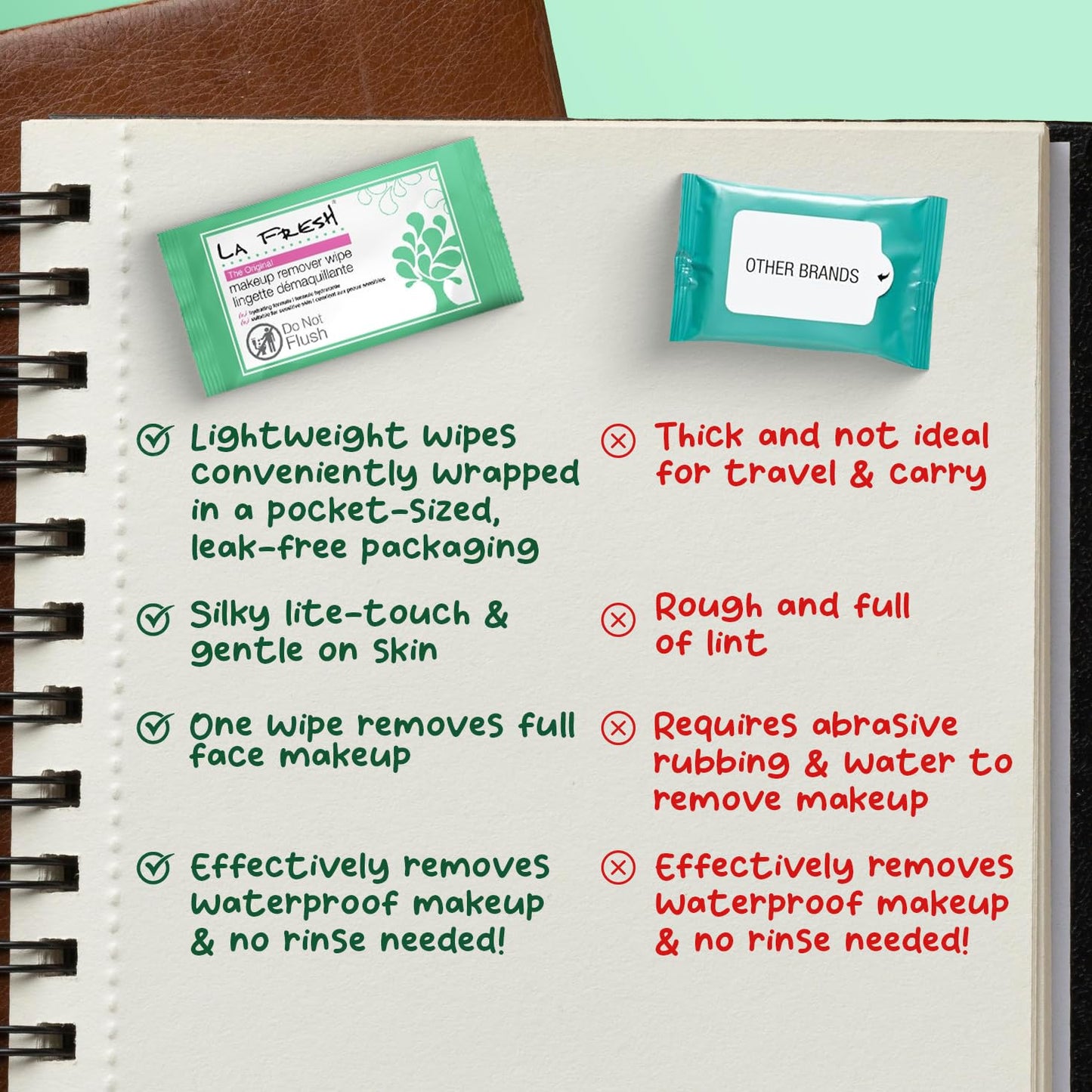 LA Fresh Makeup Remover Wipes with Vitamin E - Make up Remover Wipes for Face, Eyes, Lips - Face Wipes Travel Essentials - Case of 50ct Makeup Wipes