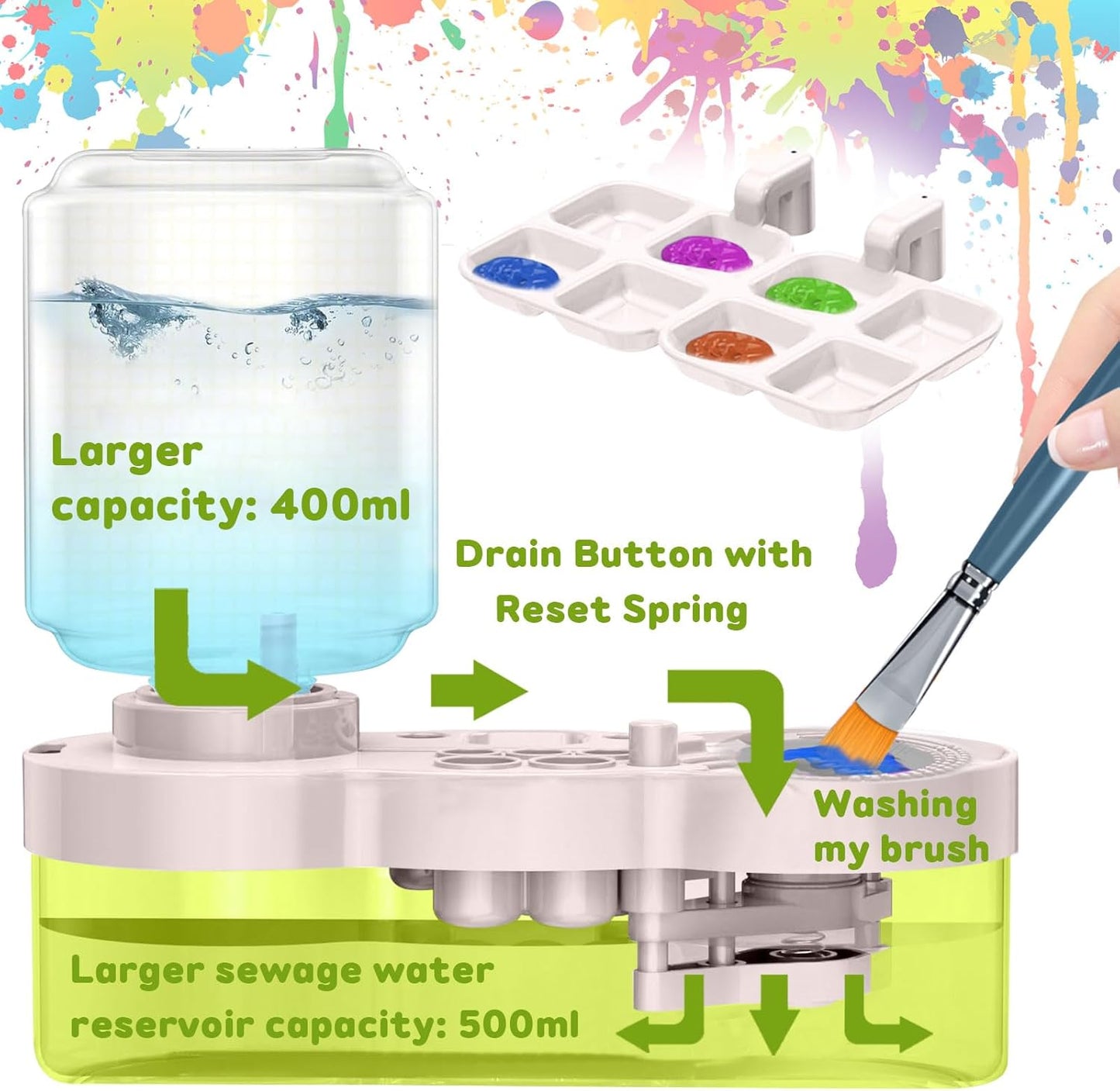 2025 Upgraded Paint Brush Cleaner Tool,Brush Rinser Cup Painting Running Water Circulation Art Supplies for Acrylic,Watercolor and Water Based Creative Gift for Adult Artist Beginners Kids