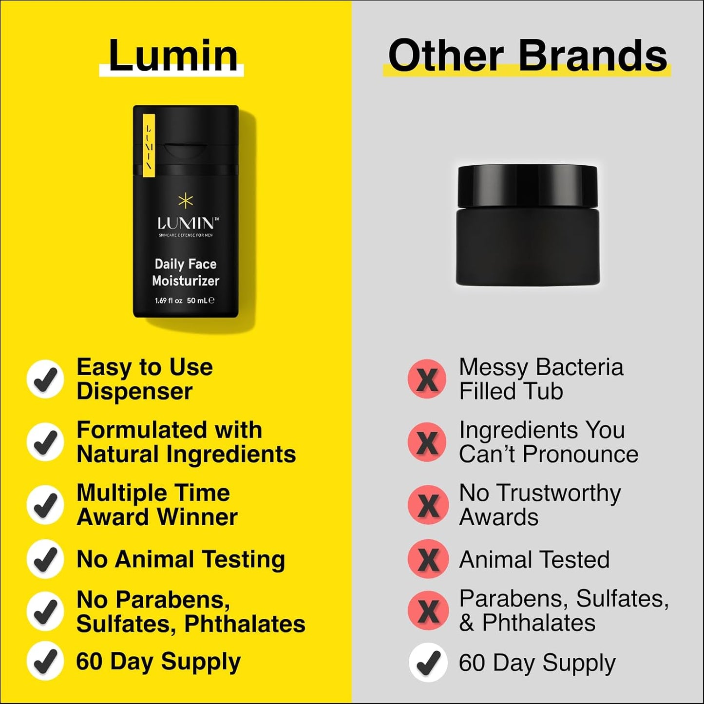 Lumin Daily Face Moisturizer for Men – Lightweight Hydrating Cream with Niacinamide, Men’s Face Lotion for Normal, Combination & Sensitive Skin, Korean Skincare, Smooth & Nourishing, 50ml