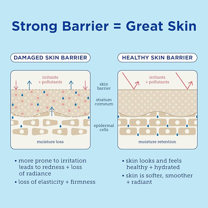 Skinfix Barrier+ Triple Lipid-Hyaluronate Serum: Hydrating Serum That Delivers a Surge of Moisture to Hydrate, Replenish & Nourish Skin, 1 Fl Oz