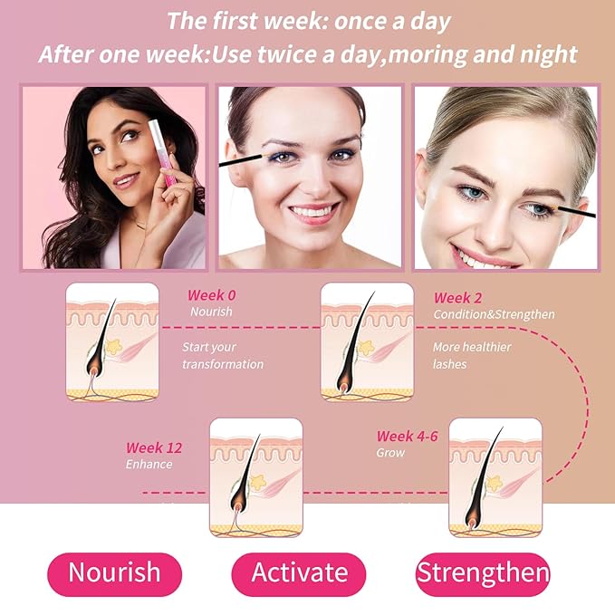 Eyelash Growth Serum - Natural & Nourishing Formula for Longer, Thicker Lashes with Peptides & Biotin | Safe for Sensitive Eyes | 8ml