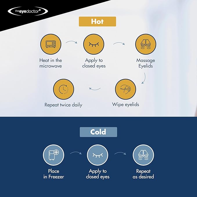 The Eye Doctor Hot Compress for Eye - Helps Dry Eye & Blepharitis - Reusable Eye Mask - Heated Eye Mask for Dry Eyes - Warm Compress for Dry Eyes - Heated Eye Mask for Stye