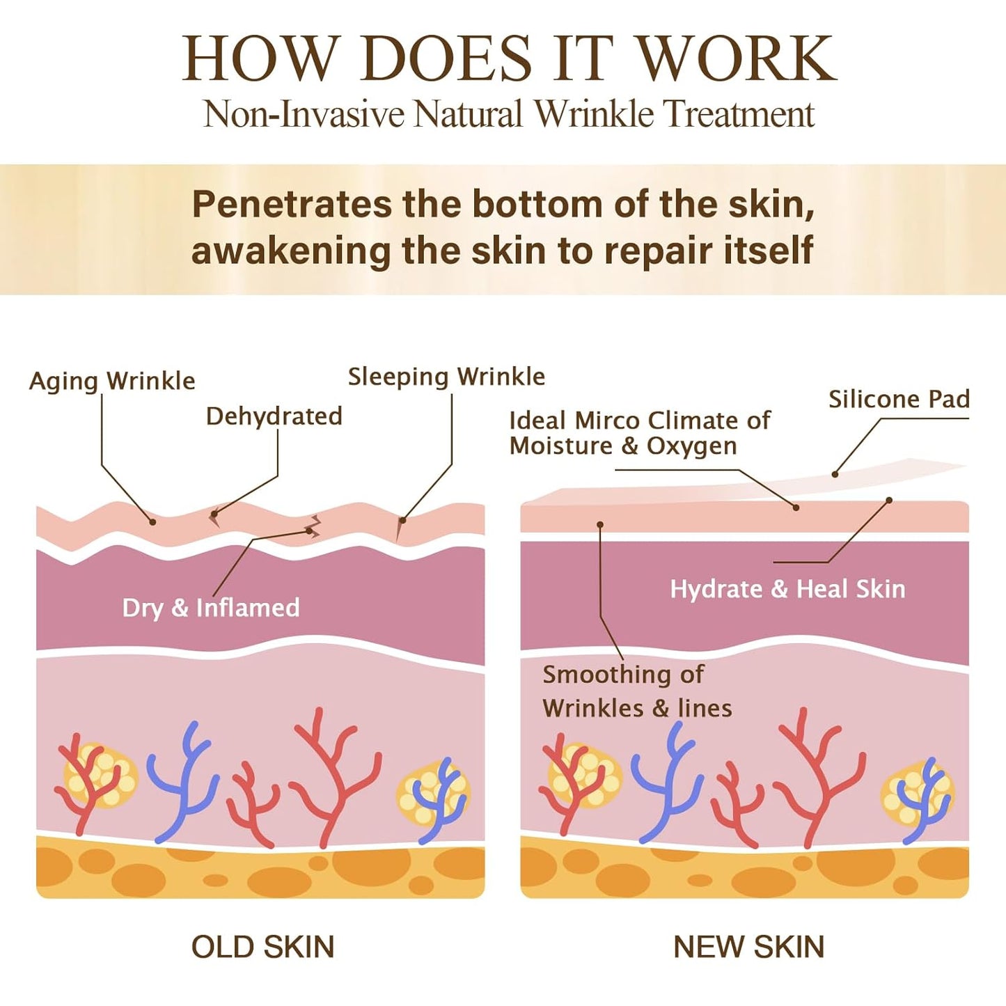 4 Pcs Silicone Chest Wrinkle Patches, Extra Large Reusable Anti-Aging Pads, Chest Patch for Deep Fine Line & Wrinkle Treatment, Overnight Medical Grade Wrinkle Pad for Women, Skin Hydration