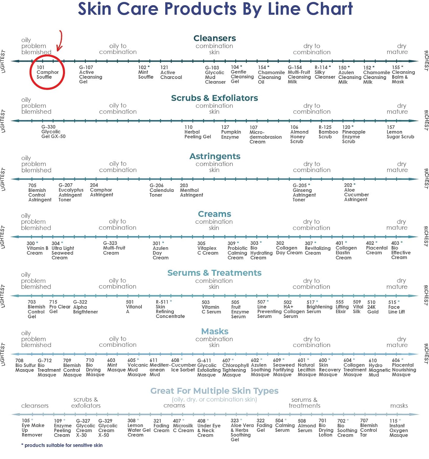 Raya Camphor Soufflé Facial Cleanser 8 oz (101) | pH Balanced Face Wash for Oily, Blemished, and Break-Out Skin | Helps Reduce White-Heads and Black-Heads and Clear Clogged Pores