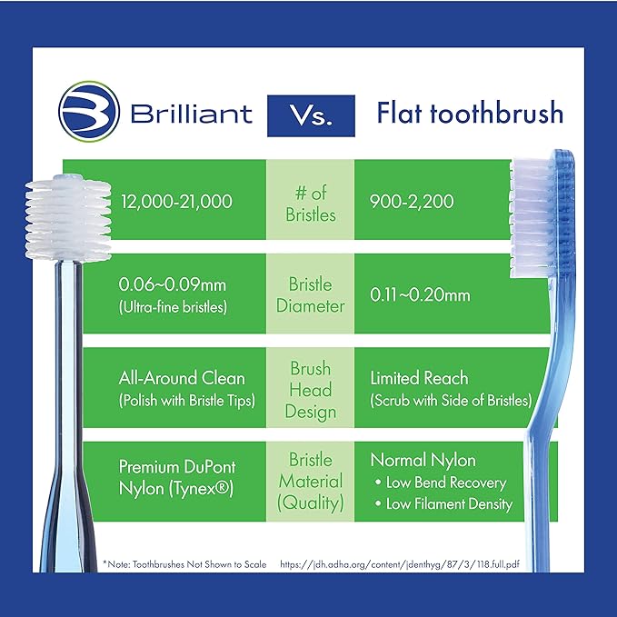 HartFelt Foot Care and Brilliant Oral Care Bundle with Face Scrub, Adult Soft Toothbrush and Toothpaste…