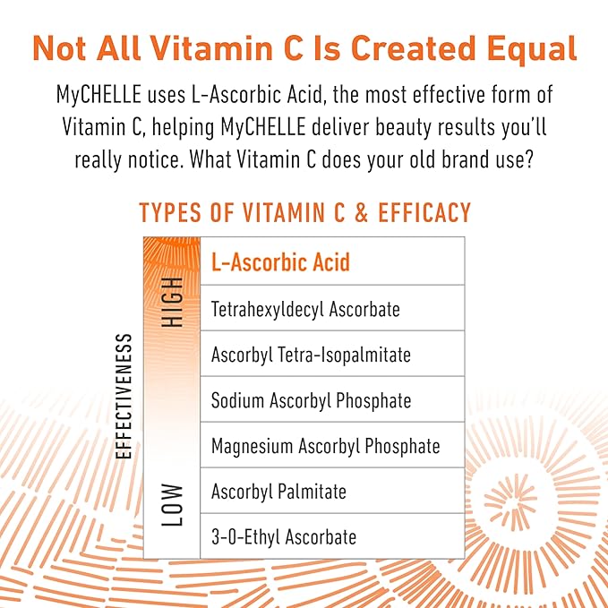 MyCHELLE Dermaceuticals Perfect C Eye Cream - Eye Cream for Dark Circles and Puffiness with Vitamin C & Plant Stem Cells to Reduce Visible Signs of Aging, Fine Lines and Wrinkles, 0.51 Fl Oz (Pack of 1)